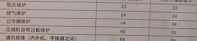 禹会空调电话在哪里找